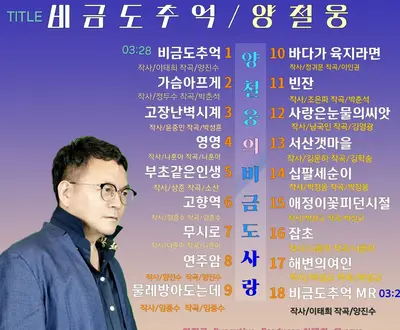 Yang Cheol Woong